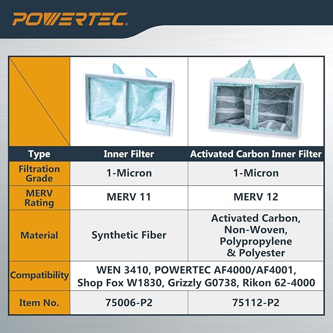 POWERTEC Inner & Outer Air Filter Set for WEN 3410, POWERTEC AF4000/AF4001, Shop Fox W1830 Air Filtration System, Replacement for WEN 90243-026-2, 90243-027-2 Woodworking Air Filters, 6PK (75092)