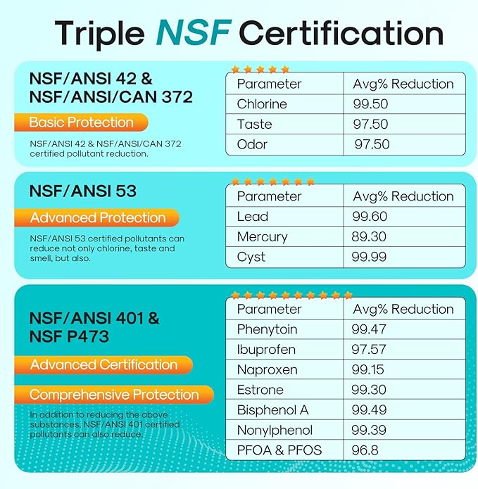 ICEPURE PRO ADQ73613401 NSF401&473&53&42 Certified Refrigerator Water Filter Compatible with LG LT800P, LT800PC, Kenmore 9490, ADQ736134 ADQ73613402 ADQ75795104 LSXS26326S LMXC23746S LMXC23746D, 2PACK