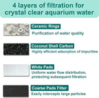16-Set Aquarium Filter Replacement Media Compatible with SUNSUN Canister Filters HW-304B, 404B, 704B and 3000, Polar Aurora 525 GPH, Includes Activated Carbons, Ceramic Rings, Filter Pads