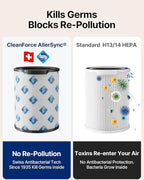 CleanForce Air Purifier for Home Large Room up to 2550 ft², Swiss Sanitized HEPA & Carbon Filter, asthma & allergy friendly Certified for Dust/Pollen/Pet Dander, Alexa/App Control, Ozone-Free, Rainbow