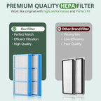 HAPF30AT Filter Replacement for Holmes AER1 Type Total Air Purifier, HAPF30AT-U4R-1 rue Hepa Filter for HAPF30AT HAP242-NUC HAP424 HAP706 HAP716 HAP9240 et.