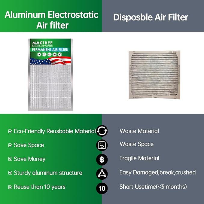 12x24x1 Air Filter Electrostatic Filter Reusable Washable HVAC AC Furnace Filter,MERV 8,Lasts a Lifetime, Healthier Home or Office(Actual Size:11.38x23.35x0.8 Inch)