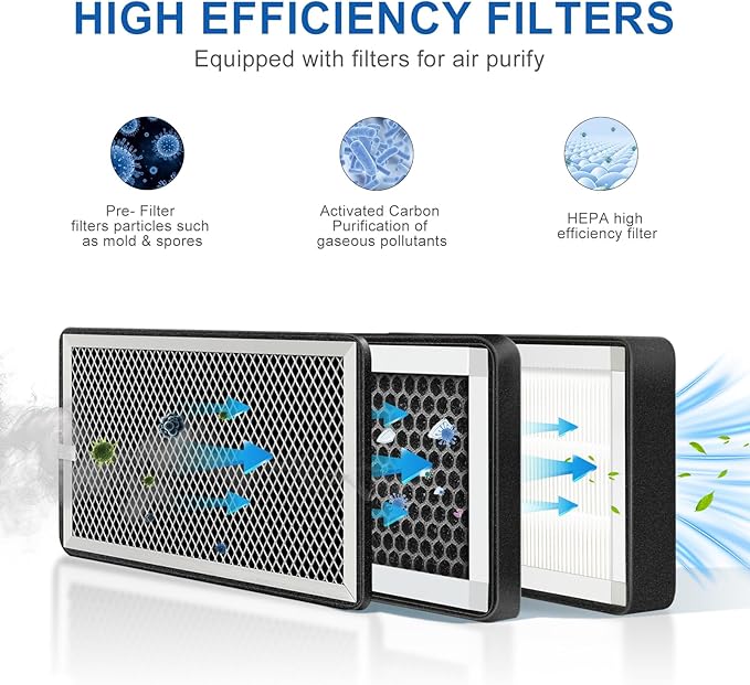 Inline Filter Box 10 ", 3-Layer Air Filtration Box with High Efficacy HEPA and Carbon Filter, Box Fan Filter for 10 Inch Inline Duct Fan for Whole House and HVAC Ventilation Systems