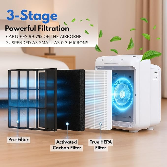 Nispira (2) True HEPA (4) Activated Carbon Replacement Filter Compatible with Coway Airmega 200M Air Purifier AP-1518R, Mighty Air AP-1512HH, 2 Sets