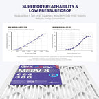 BNX TruFilter 12x30x1 Air Filter MERV 8 (4-Pack) - MADE IN USA – Dust & Pet Defense Electrostatic Pleated Air Conditioner HVAC AC Furnace Filters for Dust, Pet, Mold, Pollen MPR 600 – 700 & FPR 5