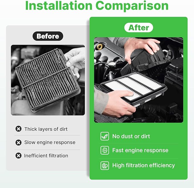 Engine+Cabin Air Filters Fit for 2021-2026 Hyundai Elantra L4 1.6L, 2021-2026 Elantra L4 2.0L, 2022-2026 Elantra N L4 2.0L Engine Air Filter Replacement Accessories 97133L1000 28113AA100