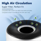 Core 400S Pet Care Replacement Filter for LEVOIT Core 400S Smart WiFi Air Purifier, Funmit 3-in-1 H13 True HEPA Replacement Filter, Part # Core 400S-RF-PA (LRF-C401-YUS), Yellow, 1 Pack