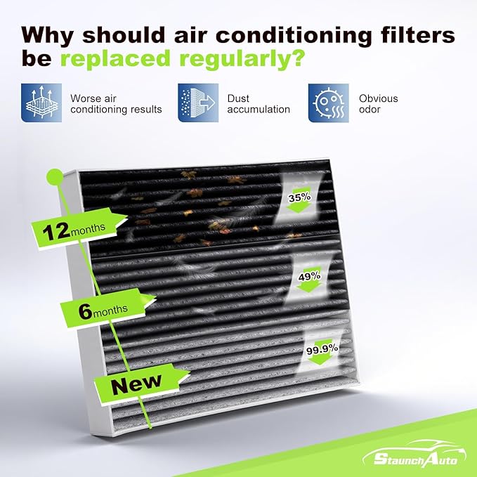 Engine & Cabin Air Filter for Honda Civic L4 1.5L (2016-2021), CR-V L4 1.5L (2017-2022) Air filter for Car Replacement CF11182 CA12050 Automotive Accessories-2 Pack