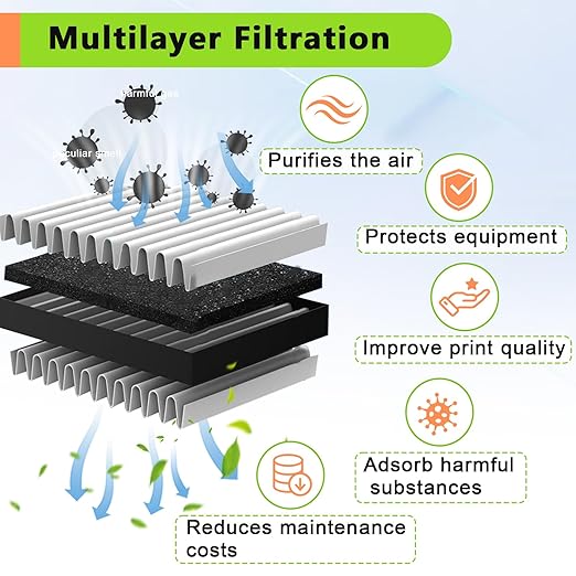 4PCS 3D Printer Air Filter Cartridge for Flashforge Adventurer 5M Pro/Adventurer 5M, Easy to Install 3D Printer Air Filter Set Fits for Adventurer 5M Series 3D Printer