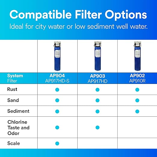 Aqua-Pure AP902 Whole House Sanitary Quick Change Water Filter System, Reduces Sediment, Heavy Duty, 100,000 Gallons