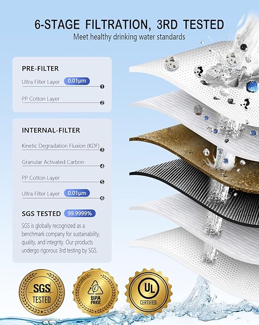 3-in-1 Solar Electric Water Filter with Hand Pump - Camping Water Filtration System Survival, Portable Water Purifier with Emergency Light, Survival Kit for Backpacking, Birthday Gifts for Men