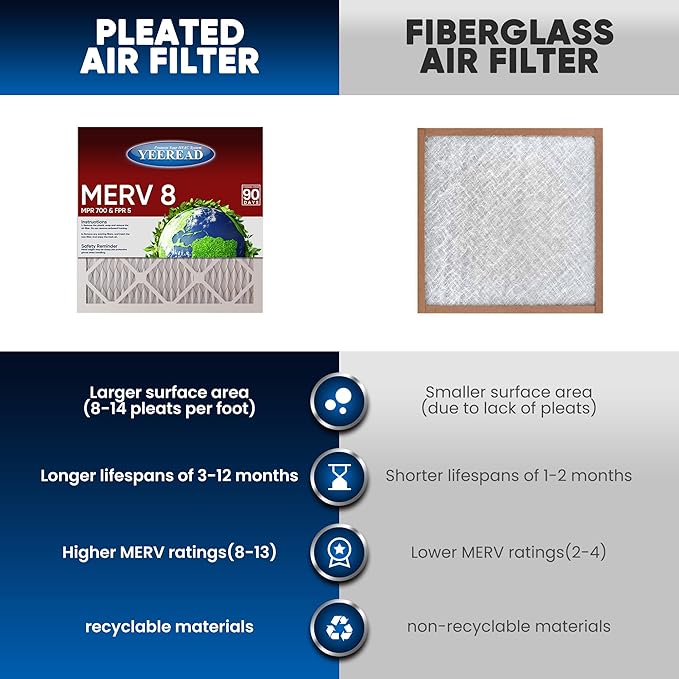 18x20x1 MERV 8 Air Filters 6-Pack, Actual Size 17.7" x 19.7" x 0.75" – Compatible with HVAC, Air Conditioners & Furnaces– High Particle Capture & Smooth Airflow