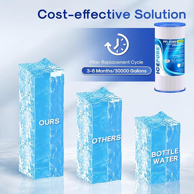 ICEPURE 5 Micron 10" x 4.5" Whole House Sediment Pleated Water Filter Replacement for GE FXHSC, Culligan R50-BBSA, Pentek R50-BB, DuPont WFHDC3001, W50PEHD, GXWH40L, GXWH35F for Well Water, 3PACK