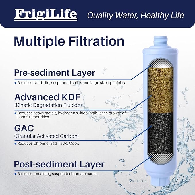 RV Water Filter, NSF/ANSI 42, for RVs Marines, Boats, Campers, for Drinking, Washing, Gardening, Camping, Planting, and Spa, Reduces Chlorine, Bad Taste Odor with Hose Protector, 2PACK