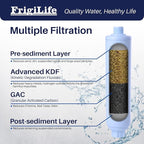 RV Water Filter, NSF/ANSI 42, for RVs Marines, Boats, Campers, for Drinking, Washing, Gardening, Camping, Planting, and Spa, Reduces Chlorine, Bad Taste Odor with Hose Protector, 2PACK