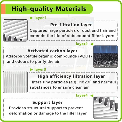 4PCS 3D Printer Air Filter Cartridge for Flashforge Adventurer 5M Pro/Adventurer 5M, Easy to Install 3D Printer Air Filter Set Fits for Adventurer 5M Series 3D Printer
