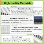 4PCS 3D Printer Air Filter Cartridge for Flashforge Adventurer 5M Pro/Adventurer 5M, Easy to Install 3D Printer Air Filter Set Fits for Adventurer 5M Series 3D Printer