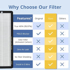 Tesla Model Y Front Trunk HEPA Carbon Air Filters Kit - (2x HEPA filters and 2x Carbon filters per package) - 4 packs per package with installation tools