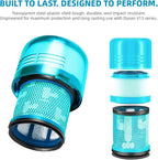 Dyson V15 Filter, 2-Pack Premium True HEPA Replacement Filters Compatible with Dyson V15 Detect, V15 Detect Absolute, V15 Submarine, V15 Detect Filter, V11 Animal Filter, V11 Filter, Part no 970013-02