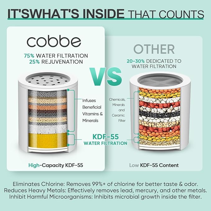 Cobbe Shower Filter | All-METAL Joint | 99% REMOVAL Shower Head Filter for Hard Water, Heavy Metals, Chlorine and Harmful Substance, Improve your skin and hair - Brushed Nickel