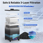FumeClear FC-2001S Solder Fume Extractor, 128 to 168m³/h Strong Suction Soldering Fume Extractor, Low Noise High Efficiency 3-speed Smoke Extractor, Suitable for Hand Soldering