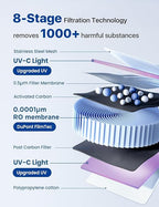 NOVETE Smart Reverse Osmosis Water Filter Countertop, UV 8-Stage RO Water Filtration System with APP Control, Cold Water Down to 32℉, NSF/ANSI 42/58 Certified, 4:1 Pure to Drain, No Plumbing, CRF0A-Qi