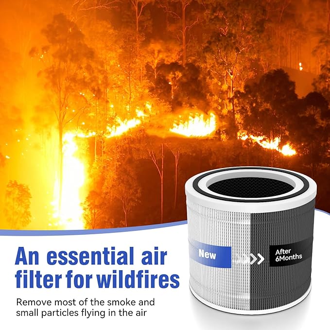Core 300 Replacement Filter [Pet Care] Compatible with LEVOIT Core 300/Core 300S/Core-P350, 3-in-1 True HEPA Filter, High-Efficiency Activated Carbon, Part# Core 300-RF-PA, Yellow, 2 Pack