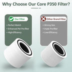 Core P350 Pet Care Replacement Filter for LEVOIT Core P350-P Core 300 Air Purifier for Pet, 3-in-1 HEPA + Activated Carbon Filter Replacement for Pet Dander, Odors, Part # Core P350-RF, 2 Pack