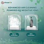 Mini Portable Air Purifier for Home, Car, Travel and More | 5 Days on Single Charge with 500 mAH Rechargable Battery | Fliterless Air Purifier