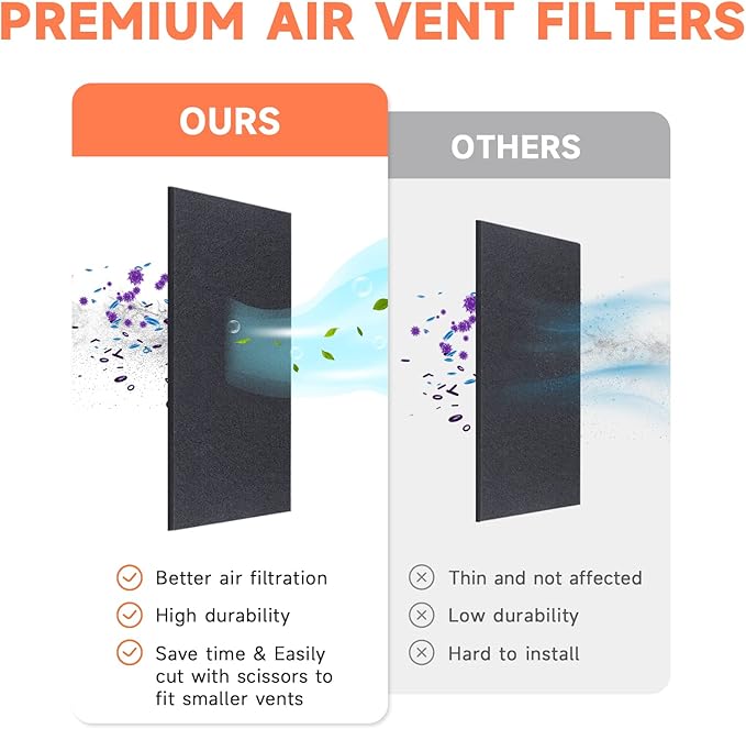 4x10 Inch Air Vent Filters Activated Charcoal Carbon, Thickened Filter Premium Floor Pre-Filter Work in Indoor Home Purifier, Air Conditioner 4" x 10" 6-Pack (Black) ULTRA GREEN