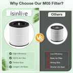 isinlive M05 B-D02L Replacement Filter, 2 Pack, White, Compatible with MOOKA M05/ MOOKA B-D02L/ KOIOS B-D02L/ VEWIOR B-D02U Air Purifiers, HEPA & Activated Carbon Filtration