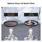 K&F Concept 77mm UV/CPL/ND Lens Filter Kit (3 Pieces)-18 Multi-Layer Coatings, UV Filter + Polarizer Filter + Neutral Density Filter (ND4) + Cleaning Cloth+ Filter Pouch for Camera Lens (K-Series)