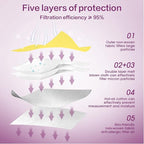 Miuphro KN95 Face Mask, 5-Layer Design Cup Dust Safety KN95 Masks 25 Pack, Yellow