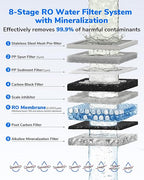 Ecoviva Mate 5 Countertop Reverse Osmosis Water Filter, 8-Stage RO Water Filtration System with 40 oz Water Pitcher, Alkaline Mineralization pH+, Compact Design, Meets NSF/ANSI 58 Standard, Black