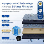 PHILIPS Reverse Osmosis Water Filter Countertop, Compact 5 Stage RO Water Filtration System Purifier Dispenser with Aquaporin Technology, NSF/ANSI 372 Certified, Reduce TDS