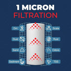 1 Micron Well Water Filter 10x4.5 Replacement - Whole House Water Filter Cartridge Compatible with WP5BB97P,WP10BB97P, AP810, Made in USA, 4-Pack
