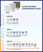 Filter King 16.5x21x1 Air Filter | 6-PACK | MERV 8 HVAC Pleated A/C Furnace Filters | MADE IN USA | Actual Size: 16.5 x 21 x .75"