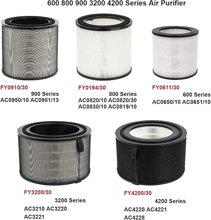 Air Filter, Compatible For Philips, Air Purifiers AC0950/10 AC0951/13 AC0820/10 AC0830 AC0650/10 AC0651/10 AC3210 AC3220 AC4220(FY0194)