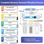 iSpring RCC7-BLK, NSF/ANSI 58 Certified, 5-Stage Reverse Osmosis System, RO Water Filter System Under Sink, Drinking Water Filter, 75 GPD, Stylish Black RO Faucet