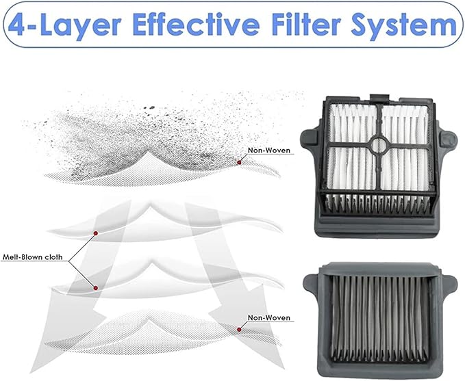 Compatible For TINECO 3.0 Spare Parts Floor Scrubber Roller Brush Filter Accessories Cordless Wet Dry Robot Vacuum Cleaner(E)