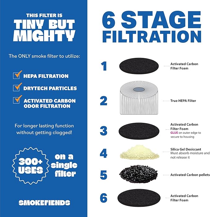 3 Pack Replacement Filters | Discreet HEPA & Carbon Filtration | Biodegradable & Up to 300+ Uses (Trixx Ghost) | Packaging May Vary
