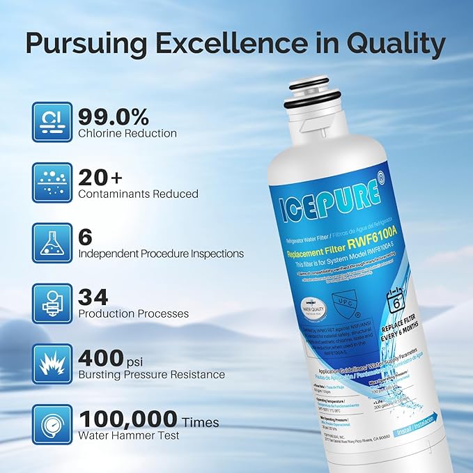 ICEPURE Refrigerator Water Filter Replacement for Bosch Ultra Clarity Pro BORPLFTR50, BORPLFTR55, 11032531, 12033030, 12028325, 11025825, B36CT80SNS, B36CL80ENS, WFC100MF, WFS200MF, RA450022, 3PACK