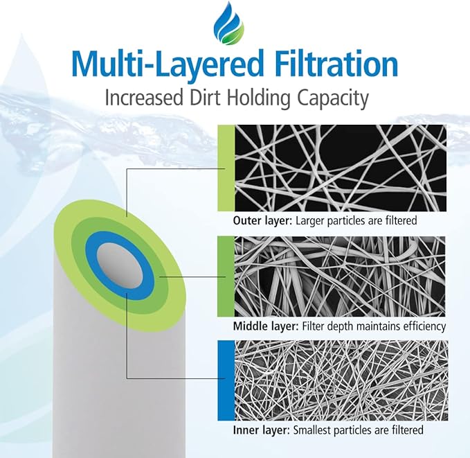 Tier1 5 Micron 10 x 4.5 Water Filter | Spun Wound Polypropylene Whole House Water Filter Cartridge | Replacement for Pentek DGD-5005, WDGD-5005, 155357-43 | 4.5 x 10 Water Filter (3-Pack)