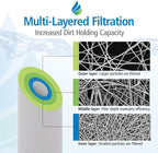 Tier1 5 Micron 10 x 4.5 Water Filter | Spun Wound Polypropylene Whole House Water Filter Cartridge | Replacement for Pentek DGD-5005, WDGD-5005, 155357-43 | 4.5 x 10 Water Filter (6-Pack)