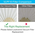 VLPF10 Filter for Black + Decker Dustbuster Cordless Handheld Vacuum HLVA320J26 HLVA325J10 HLVA315J22 Replacement Filter, Compatible HLVA315J HLVA320J HLVA325BP07 Part N575266 N600601,6 Pack