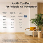 LEVOIT Air Purifiers for Home Large Room Up to 1875 Ft² with Washable Pre-Filter, AHAM VERIFIDE, Air Quality Monitor, HEPA Sleep Mode for Allergies, Pet Hair in Bedroom, Vital 200S-P, Black