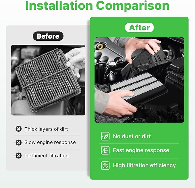 2PCS Engine Air Filter Fit for Honda Civic 2016-2021 (L4 1.5L), CR-V CRV 2017-2022 (L4 1.5L) Air Filter for My Car Replacement Engine Filter Automotive Accessories# CA12050 17220-5AA-A00