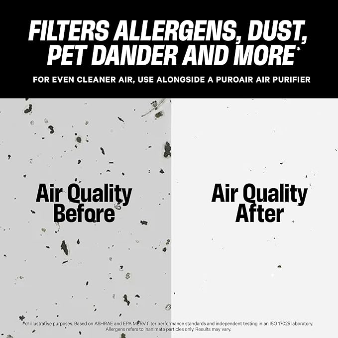 PuroAir MegaFilter - 16x20x1 Air Filter MERV 13 Activated CarbonTech Defense - Heavy Duty 3 Layer Furnace Filters Allergens, Pollen, Dust, Pet Dander, Smoke, Odors - HVAC Air Filter 16x20x1 (4-Pack)