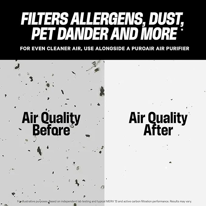 PuroAir MegaFilter - 20x20x1 Air Filter MERV 13 Activated CarbonTech Defense - Heavy Duty 3 Layer Furnace Filters Allergens, Pollen, Dust, Pet Dander, Smoke, Odors - HVAC Air Filter 20x20x1 (2-Pack)