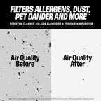 PuroAir MegaFilter - 20x20x1 Air Filter MERV 13 Activated CarbonTech Defense - Heavy Duty 3 Layer Furnace Filters Allergens, Pollen, Dust, Pet Dander, Smoke, Odors - HVAC Air Filter 20x20x1 (2-Pack)